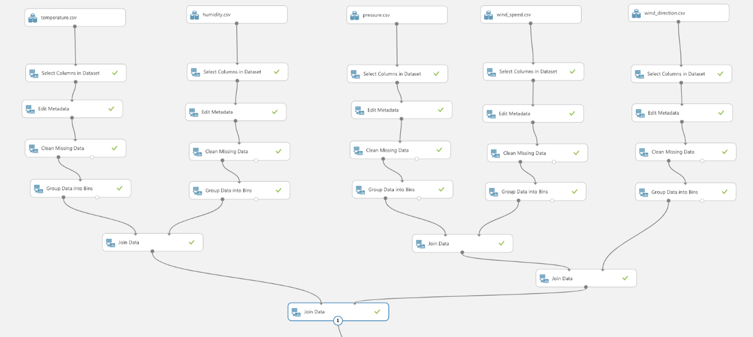 Cover Image for Train Your First Model Using Azure Machine Learning Studio